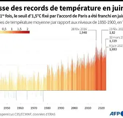 La couche d'ozone en voie de reconstruction d'ici 2025 !